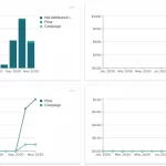 44 статистических цифры Robotic Process Automation