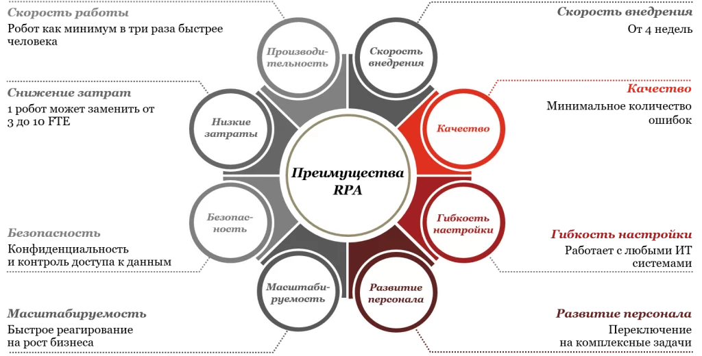 Риски внедрение цифровых технологий. Роботизация бизнес-процессов. Роботизации бизнес-процессов (RPA). Роботизация бизнес -процессов в HR. RPA роботизация процессов.