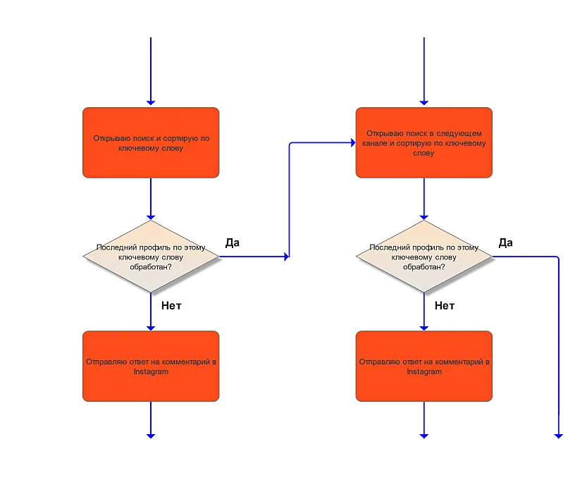 Autorpad - Robotic Process Automation