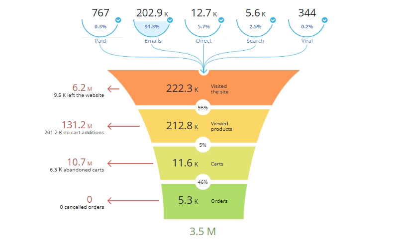 graph